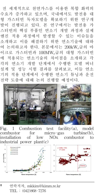 Fig. 2 NOx emission for various flame temperatures(left: 1 atm, right: 4 atm)