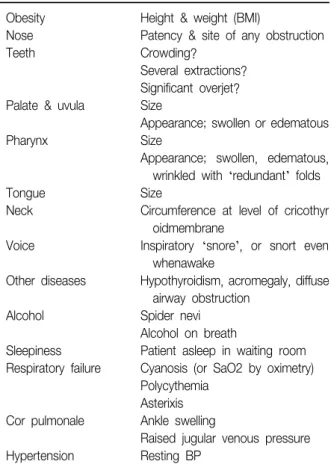 Table  2.  Features  to  look  for  when  examining  a  patient  with  suspected  OSA