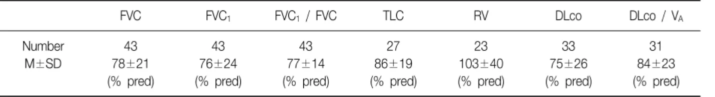 Table  1.  Clinical  symptoms  in  56  patients  with  PLCH