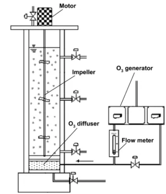 Fig.  2. Variations  of  relative  residual  concentration  of  three  SMCs  under  various  ozone  dosage  in  raw  water  and  rapid  sand  filtered  water  (Initial  concentration:  1,000  ng/L)