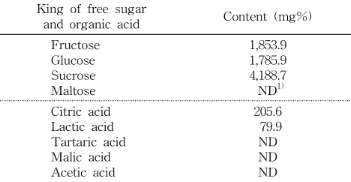 Table 3. Content of free sugar and organic acid in oriental