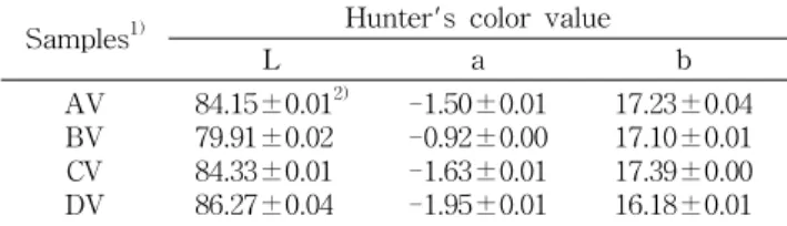 Table 6. Hunter's color value in brown rice vinegar by static fermentation with different yeasts