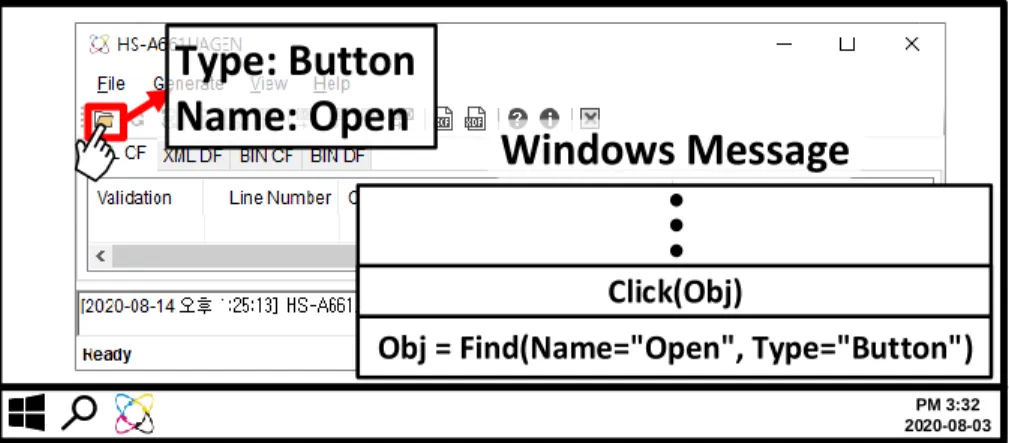 Figure 5. Hooking-based Automation 