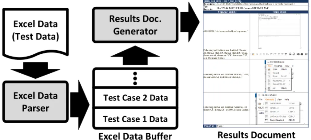 Table 3. Specification of Test Environment 
