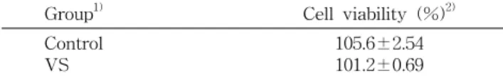 Table 4. Inhibitory effects of the vegetable soup on the production of NO in LPS-stimulated RAW 264.7 cells