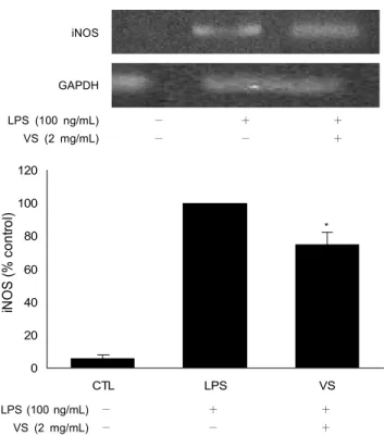 Table 5. Inhibitory effects of the vegetable soup on the production of TNF-α in LPS-stimulated RAW 264.7 cells