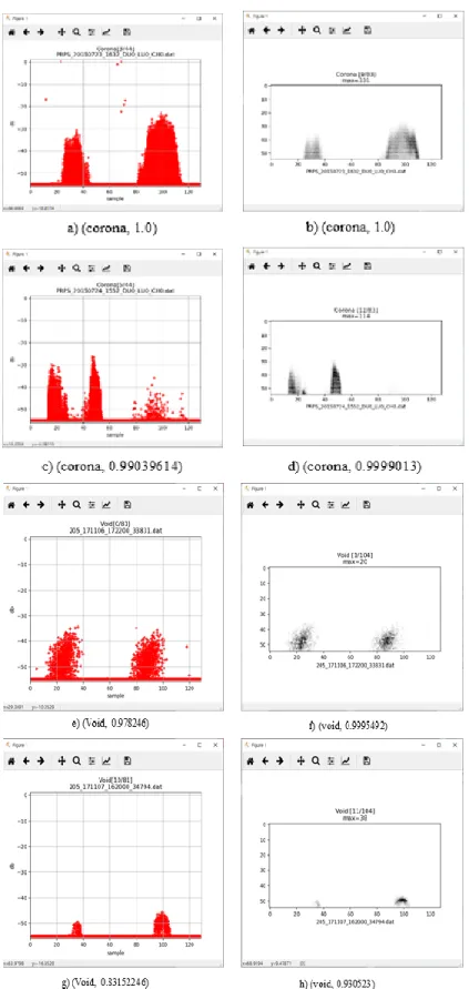 Figure 9. Prediction patterns and predicted value 