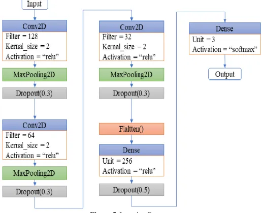 Figure 5. Learning Program  