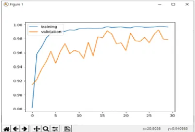 Figure 8. Learning results(training data, verification data) 