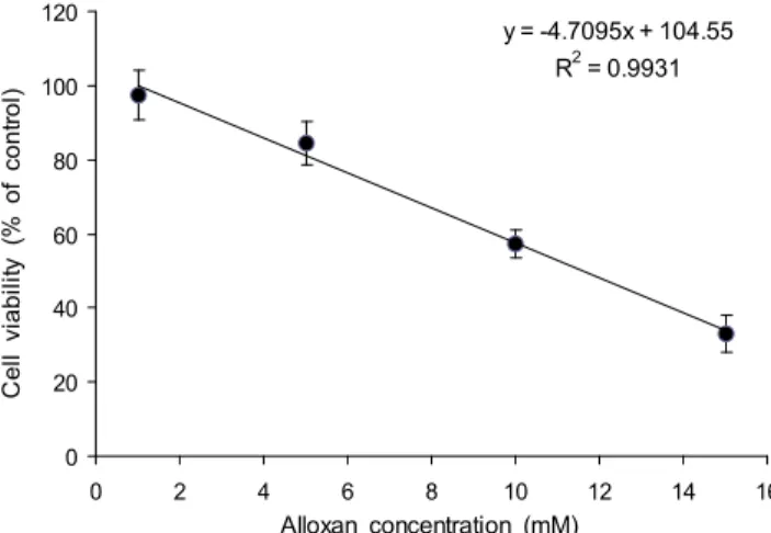 Table 1. Total polyphenol, flavonoid contents and DPPH radical scavenging ability of the ethanol extract from citrus peels