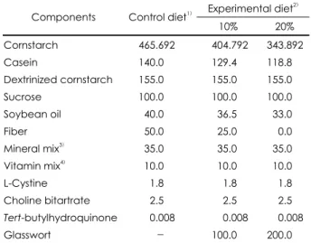 Table 1. Compostion of control and experimental diets (g/kg  diet) 