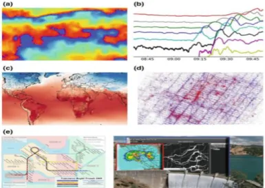 Figure 2. Big Earth data sources: (a) remote sensing data, (b) in situ data   (c) simulation data; (d) social media data and (e) infrastructure data 