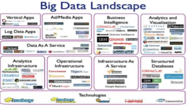 Figure 4. HADOOP Environment 