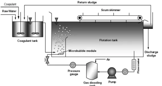 Table  1.  Dimension  of  reactor