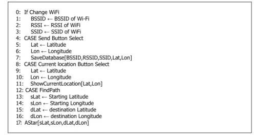 Figure 6. Client system 