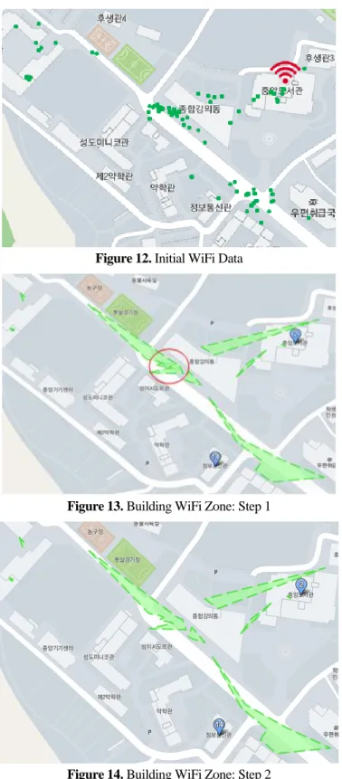 Figure 12. Initial WiFi Data 