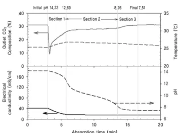 Fig.  1.  Schematic  of  the  CO 2   capture  system  using  KOH  and  K 2 CO 3   aqueous  solution: