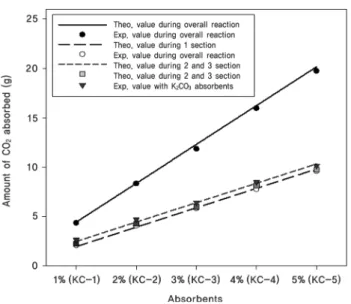 Fig.  10.  X-ray  diffraction  (XRD)  patterns  of  the  precipitated  pow- pow-der  produced  in  5%  KOH  solution.