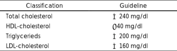 Table 1. Guideline of Dyslipidemia 