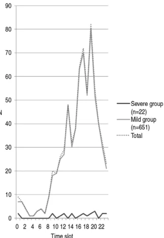Table 1. Comparison of general characteristics (N=673).