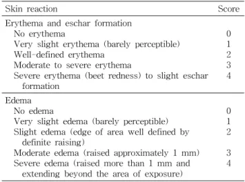 Table 2. Primary irritation index (P.I.I.) according Draze method Classification P.I.I