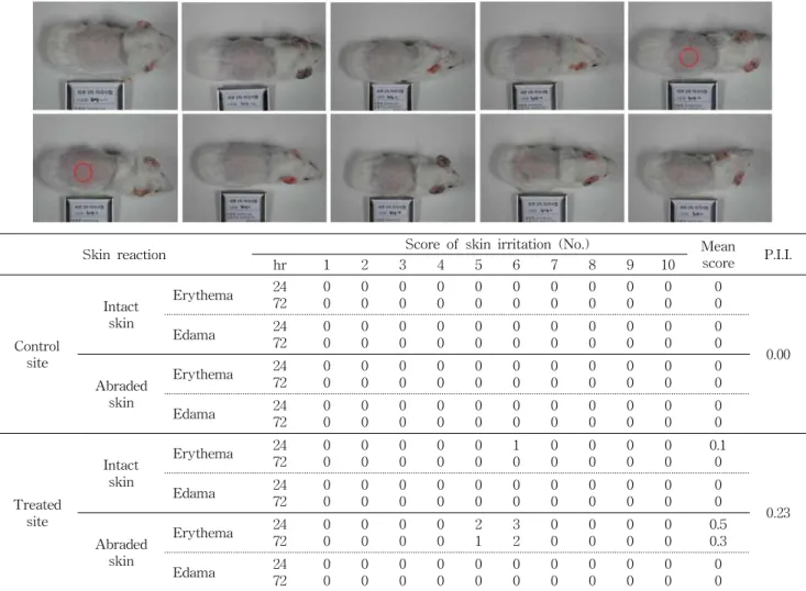 Fig. 3. The evaluation on primary skin irritation of black garlic extract. Mean score＝total score/ number of animal (10)