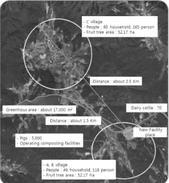 Table  3.  Available  quantity  of  biomass  energy  source  from  Y  di- di-strict's  green  village