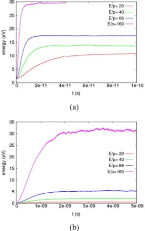 Fig 2 is the flow chart of the hybrid simulation  model suggested in this study. It is based on the  previous fluid code [2-5]
