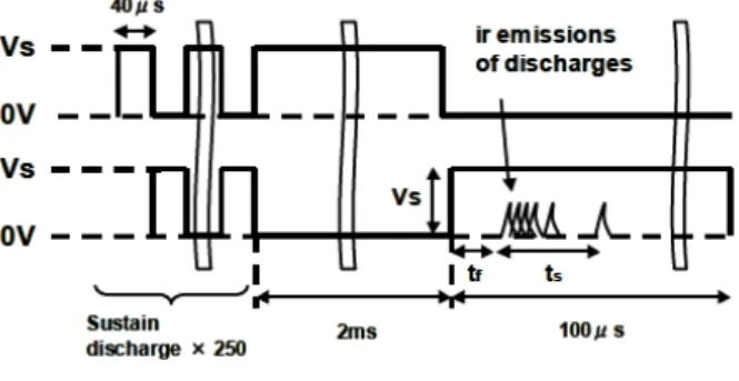 Fig. 1  The flowchart of conventional and “al l-in-vacuum” process.