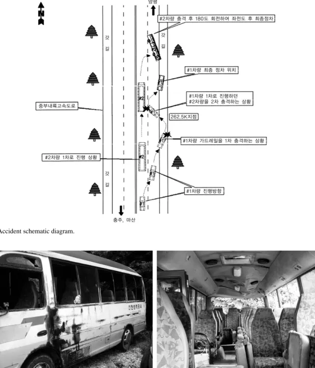Fig. 2. Exterior and interior photo of a 25-passenger bus. ((A) left side of vehicle, the scratches and broken windows shows the evi- evi-dence of one quarter turn rollover accident