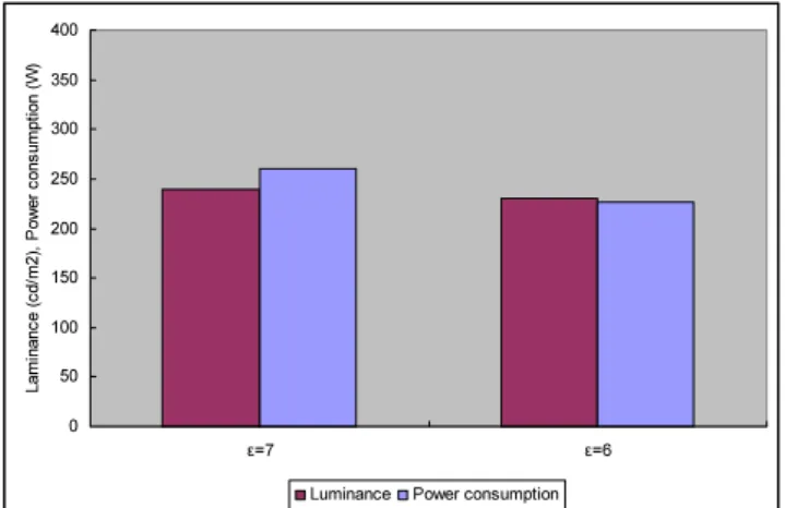 Fig. 3. Comparison of the performance of panel  with dielectric materials of  ε r  =7 and  ε r  =6 