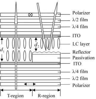 Figure 1  Schematic device structure and operating principle of a dual-cell-gap TR-LCD 