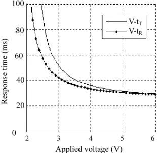 Figure 2 Simulated VT and VR curves  of the dual-cell-gap TR-LCD  (2.53, 0.06)V-T  V-R  0        1       2        3        4       5 0.8 0.60.40.20Optical  Applied voltage (V) 