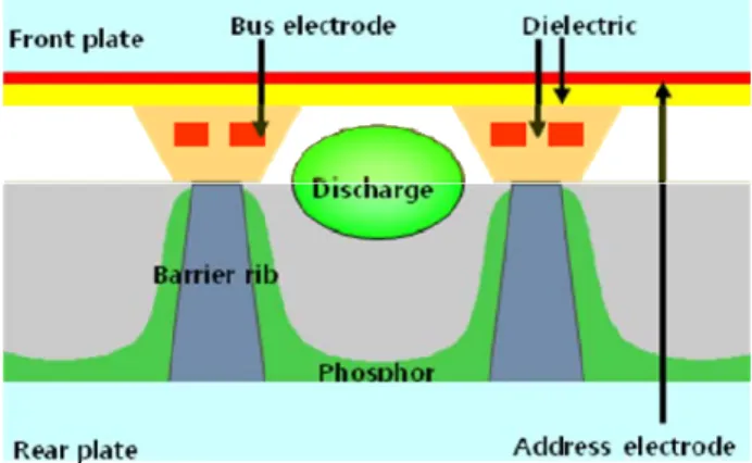Fig. 1.    Schematic of the FDFA structure. 
