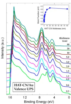 Figure 2 shows the evolution of the valence band  spectra of HAT-CN sequentially deposited up to 80  nm onto Au substrate