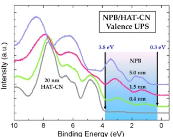 Fig. 3. The optical band gap of HAT-CN is less than  3.8 eV, although the transport LUMO level  may not be below the Fermi level