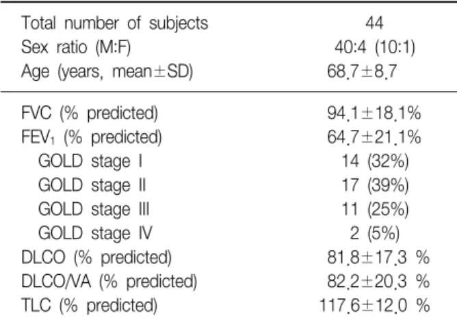 Table  2.  Evaluated  caloric  intake 