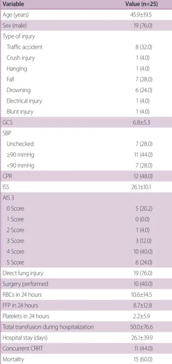 Table 1. Patient characteristics