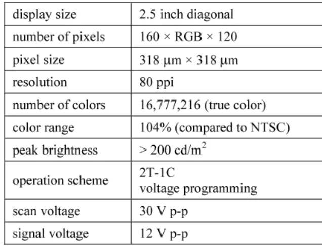 TABLE 1. Specifications of the display