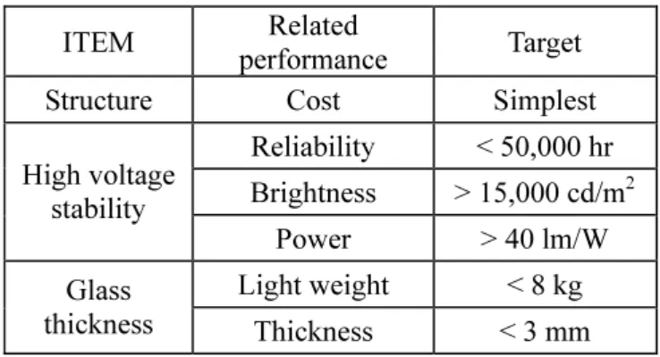 Table 1. Requirements for CNT-BLU
