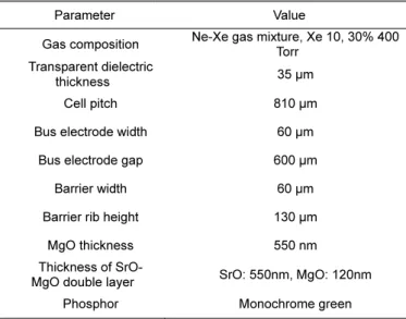 Fig. 3 XRD data of SrO-MgO double layer 