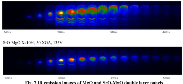 Fig. 7 IR emission images of MgO and SrO-MgO double layer panels
