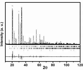Figure 2:   Rietveld refinement fits to powder XRD for 