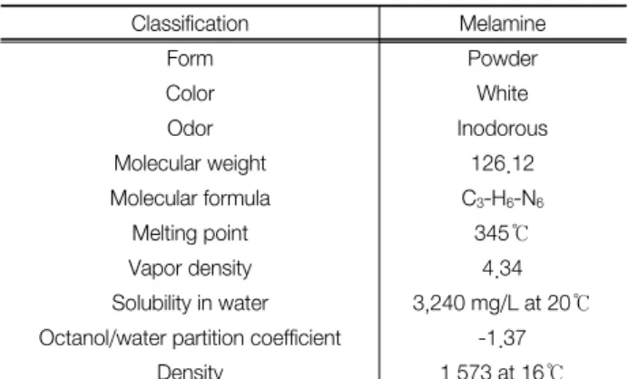 Table  1.  Symptoms  caused  by  the  administration  of  Melamine Signs / symptoms (issued by MoH, China)