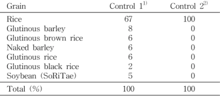 Table 1. Mixing ratio of control