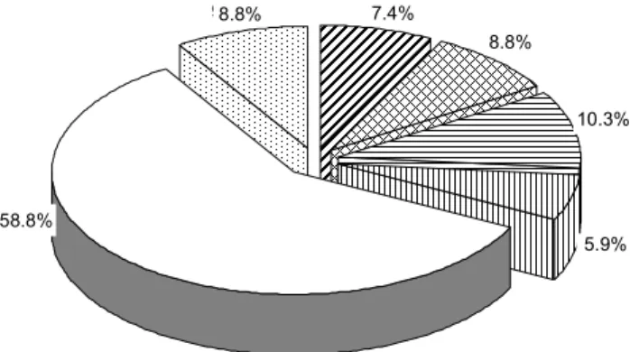 Table 4. Mixing ratio of mixed grains for diabetics Kinds of grain RMGD 1) -50 RMGD-40
