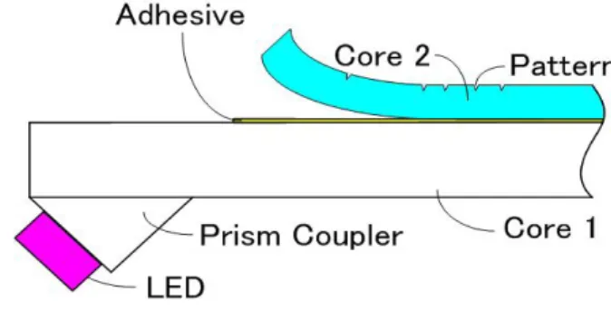 Fig. 1.  Structure of the display unit.  