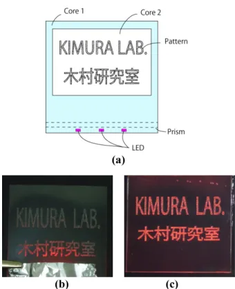 Fig. 7. Image display of a star illuminated by  simultaneous turn-on of R, G, B LEDs  attached on the same base core sheet (core 1)   