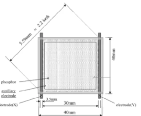 Fig. 1. Structure of the Mercury-free Flat  Fluorescent Lamp (MFFL) with a 2.2 inch  diagonal size