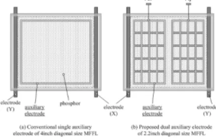 Fig. 8. Induced voltage distribution on the state of  the auxiliary electrode connection 